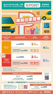 新世紀廣場 MOKO 免費泊車