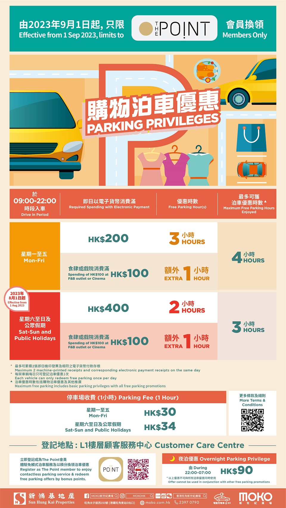 新世紀廣場 MOKO 免費泊車