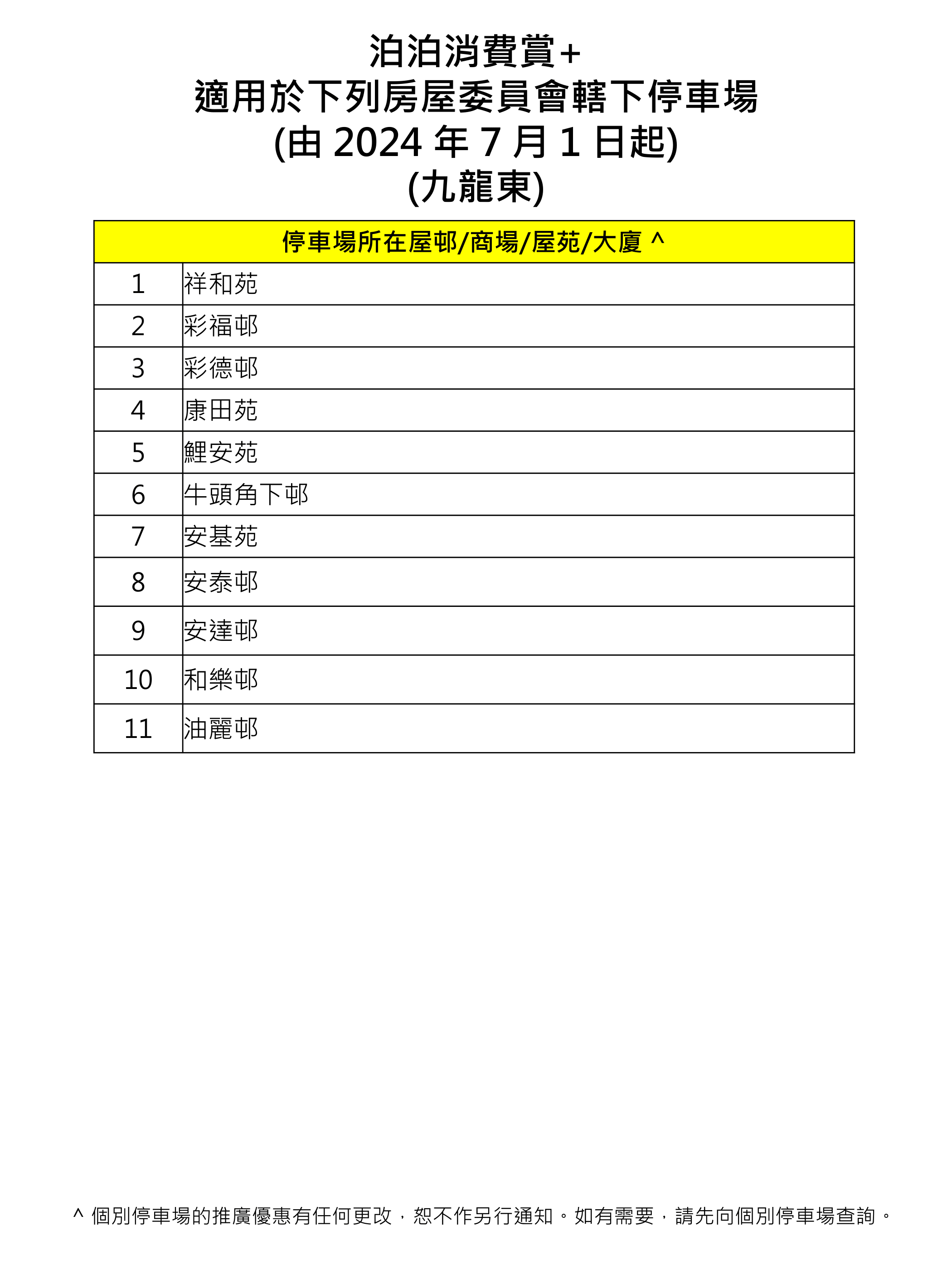房委會指定屋邨屋苑停車場免費泊車優惠 泊泊消費賞+
