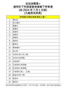 房委會指定屋邨屋苑停車場免費泊車優惠 泊泊消費賞+