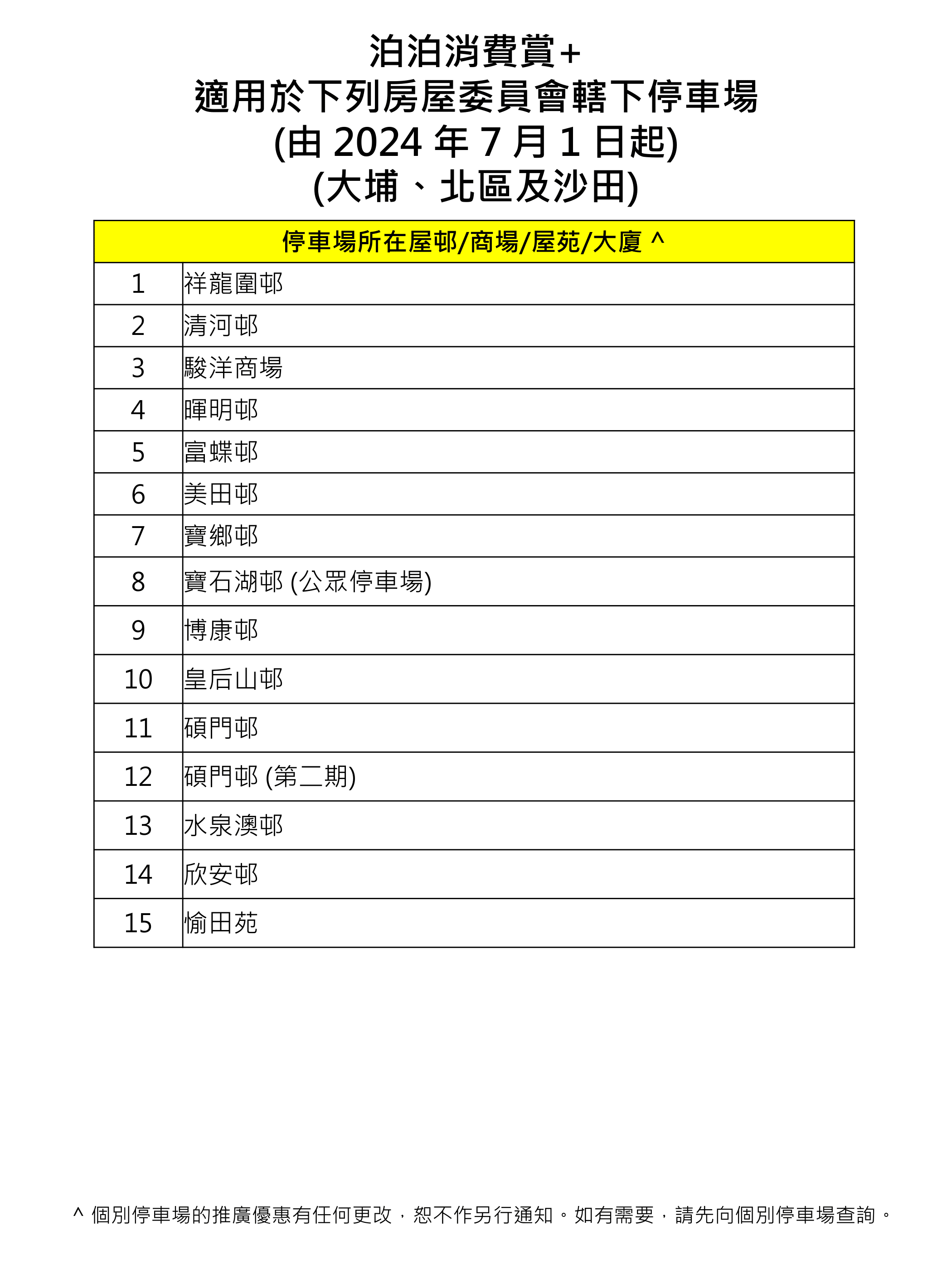 房委會指定屋邨屋苑停車場免費泊車優惠 泊泊消費賞+