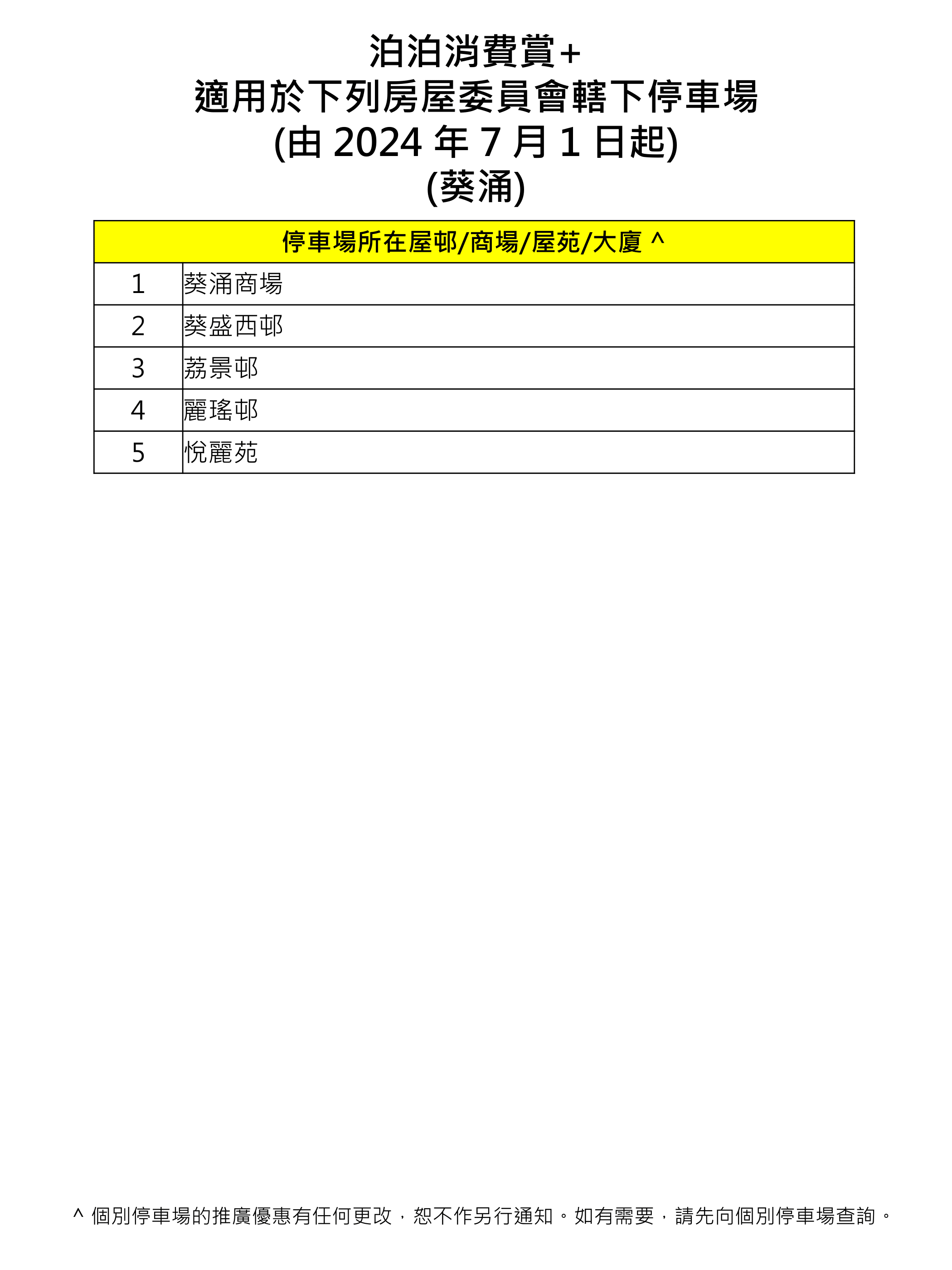 房委會指定屋邨屋苑停車場免費泊車優惠 泊泊消費賞+