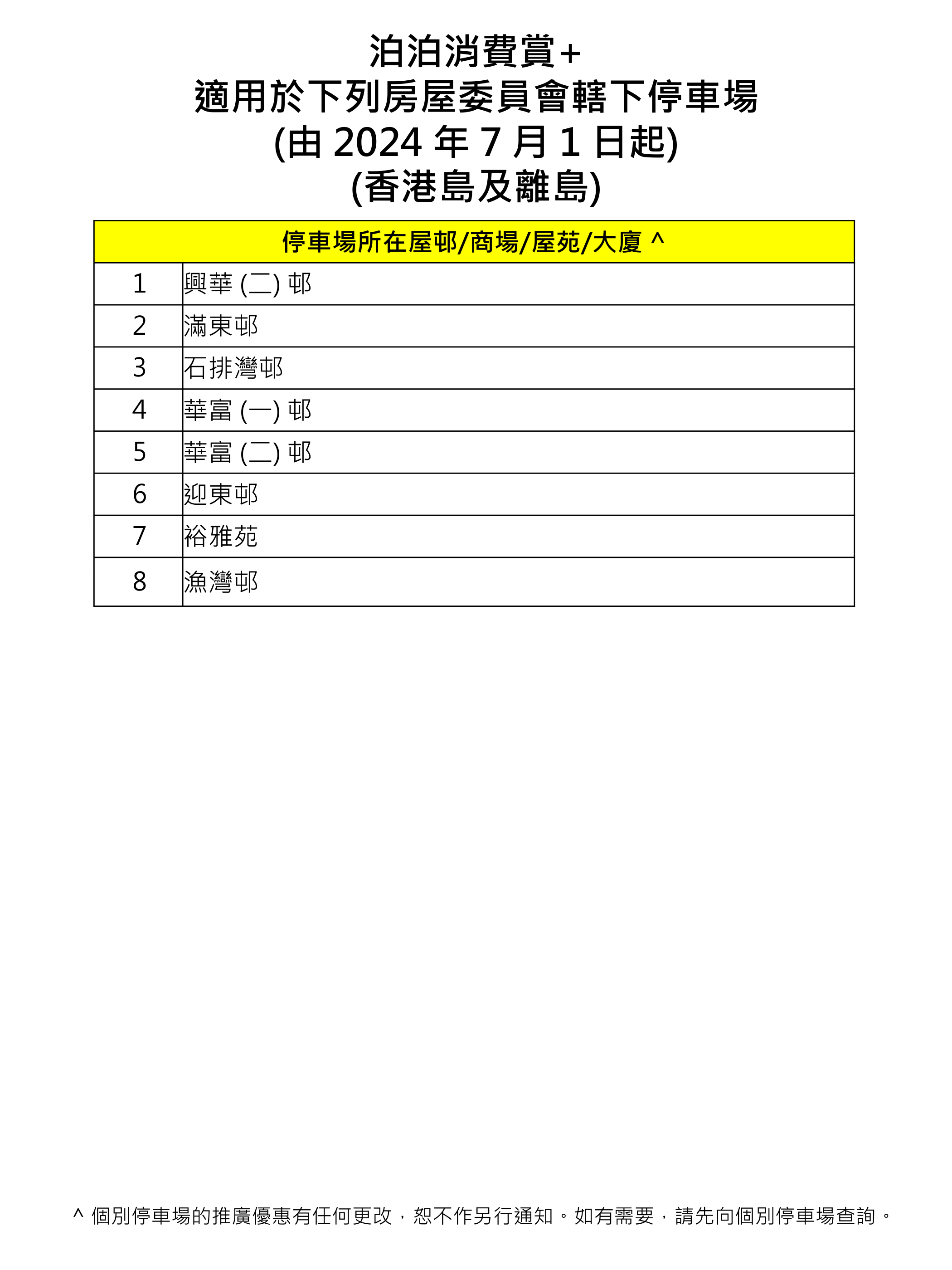 房委會指定屋邨屋苑停車場免費泊車優惠 泊泊消費賞+