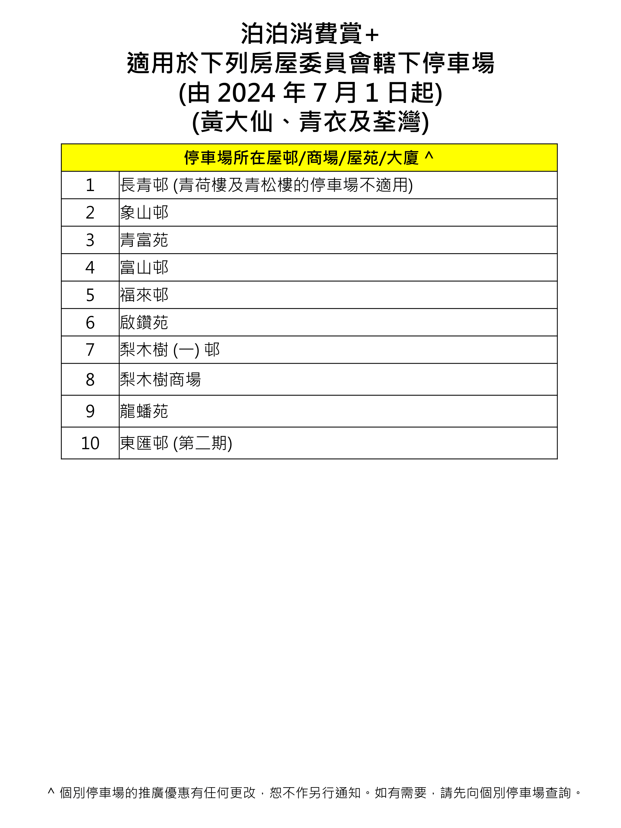 房委會指定屋邨屋苑停車場免費泊車優惠 泊泊消費賞+