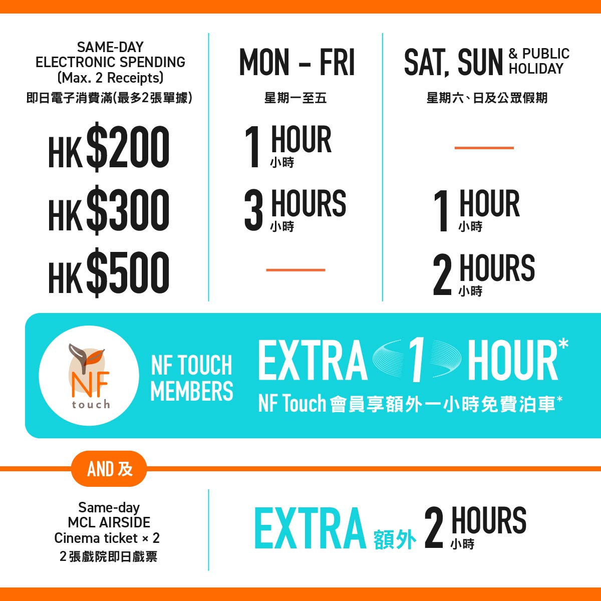 啟德 Airside 最新免費泊車優惠