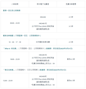 The LOHAS 康城 免費泊車