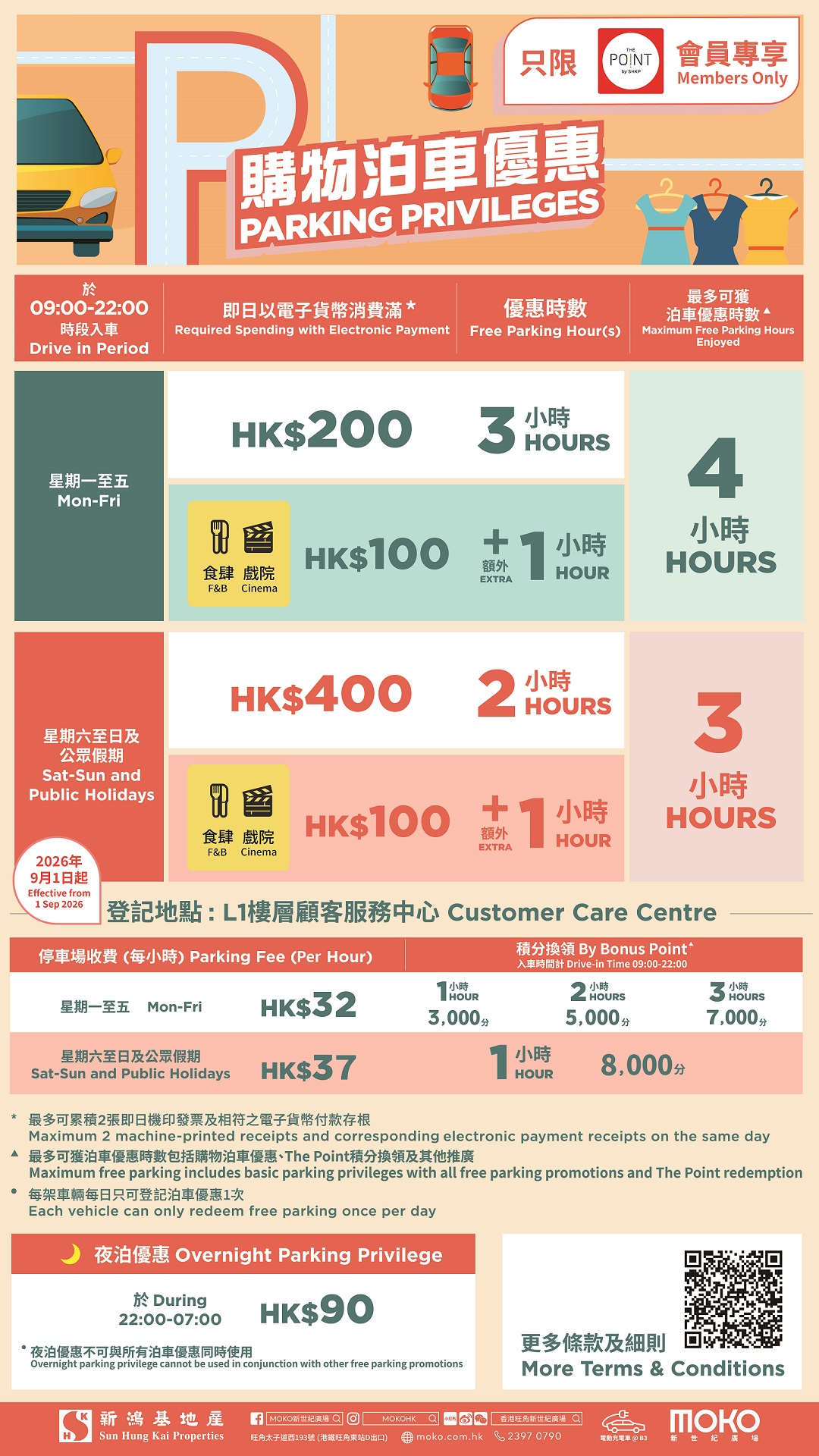 新世紀廣場 MOKO 免費泊車